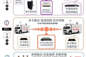 移动手机信号网关在哪里？如何确保信号覆盖最佳？