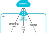 中央服务型网关都有哪些类型？