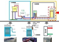 液冷服务器标配是什么？液冷系统对服务器性能有何影响？