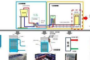 液冷服务器标配是什么？液冷系统对服务器性能有何影响？