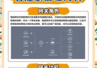 智能家网关高清线如何正确连接？操作步骤是什么？