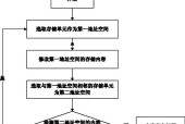 内存速度不显示怎么办？性能检测的正确方法是什么？