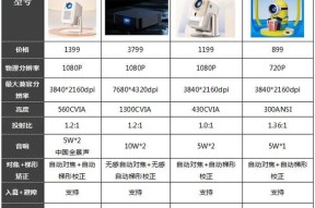 影院和办公用投影仪选择标准是什么？如何判断？