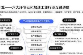 人工智能时代，哪些软件更受欢迎？如何选择合适的软件？