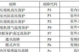 复印机故障代码解析与处理方法（了解常见复印机故障代码）