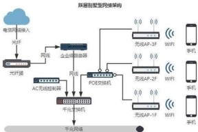 华为无线路由器大房间连接方法是什么？