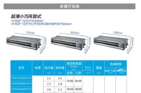 劳斯特中央空调开关闪烁的原因分析（如何解决劳斯特中央空调开关闪烁问题）