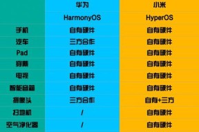 小米11澎湃系统更新时间表是什么？更新内容有哪些？