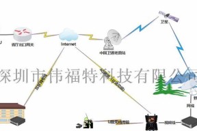 移动机架式网关设置复杂吗？设置步骤详细解析？