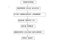 网关拨号打电话的操作流程是什么？