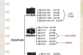 索尼a1相机参数如何调整？对比相机时索尼a1的优势在哪里？