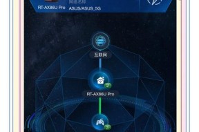 网络路由器扩展网速的方法是什么？