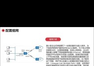 网关连接路由器步骤？设置中应注意什么？