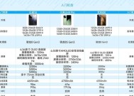 二手小米10s和小米11哪个更值得入手？对比分析哪个更划算？