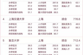 2024年大学排名公布了吗？排名变化有哪些常见问题解答？