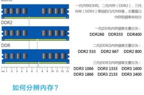 华硕电脑使用联想内存条效果如何？兼容性问题解答？