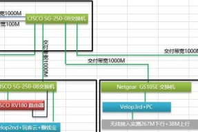 联通桥接机顶盒设置在哪里？设置方法和常见问题是什么？