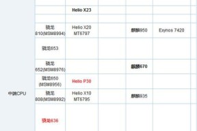 2022经典手机天梯排行榜有哪些？如何选购性价比高的手机？