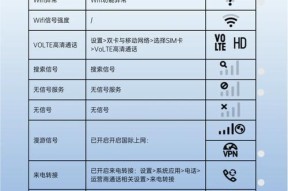 oppo手机快捷图标如何更换？操作步骤是什么？