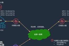 防火层中的防火墙是如何工作的？它对网络安全有何作用？