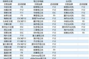 快捷键使用方法介绍？如何提高工作效率？