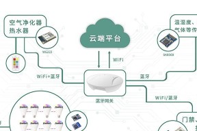 苹果网关控制器怎么用的？如何实现智能家居控制？