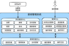 服务器安全策略设置的目的是什么？如何正确配置安全策略？