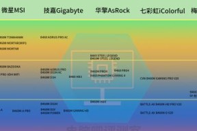 CPU超频教程？如何安全超频提高性能？