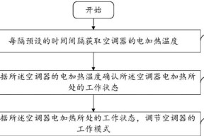 空调热保护频繁触发？原因与解决方法全解析？