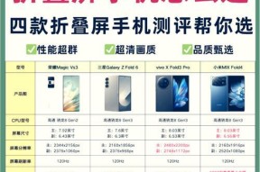 vivo手机屏幕选择标准是什么？如何判断屏幕质量？