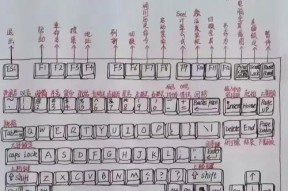 电脑小键盘如何输入汉字？