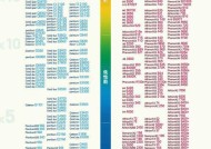 台式电脑CPU天梯图怎么查看？如何根据天梯图选择CPU？