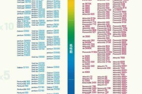 台式电脑CPU天梯图怎么查看？如何根据天梯图选择CPU？