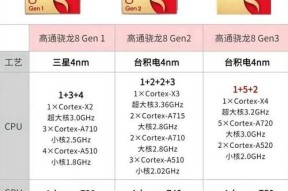 2024年手机处理器排行榜怎么查看？哪个品牌处理器性能最好？