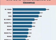 十核处理器与骁龙的性能对比（十核处理器相当于骁龙多少）