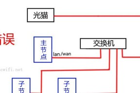 路由器接线夹使用方法图解？如何正确安装？