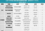 小米13新机标配的充电器规格是什么？充电速度如何？