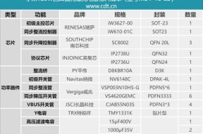 小米13新机标配的充电器规格是什么？充电速度如何？