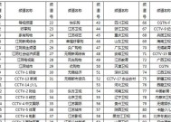 江阴广电机顶盒调出电视频道的方法是什么？如何优化信号？