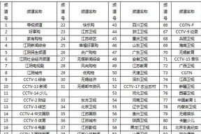 江阴广电机顶盒调出电视频道的方法是什么？如何优化信号？