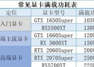 电脑电源性能模式如何设置？设置后有什么好处？