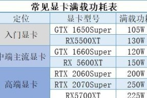 电脑电源性能模式如何设置？设置后有什么好处？