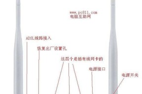 路由器接口如何正确安装？