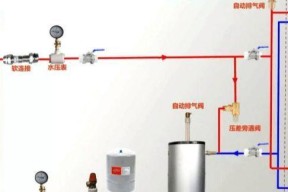 热水器家用直通使用方法是什么？使用后效果如何？