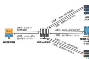 迷你服务器导入地图的方法是什么？