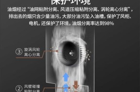 变频油烟机为何失去力量？（解析变频油烟机没力的原因及解决方法）