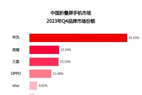 巅峰通讯折叠屏使用方法是什么？