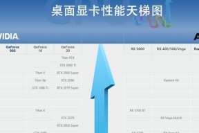 台式电脑显卡性能天梯图怎么查看？如何根据性能选择合适的显卡？