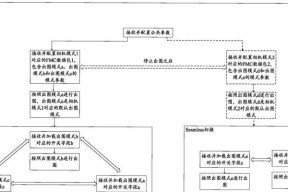 设置步骤图解？如何一步步完成配置？