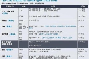 2024年办公电脑主机最佳配置推荐是什么？如何选择适合自己的配置？